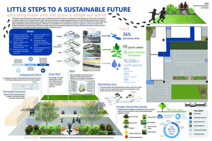 Little Steps to a Sustainable Future graphic